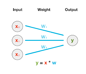 Visual Representation of Prediction Function using multiple inputs